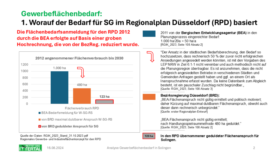 1-Bedarfsanmeldung