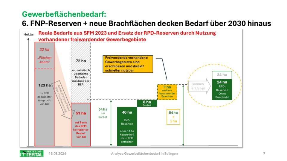 6-neue_Brachflächen