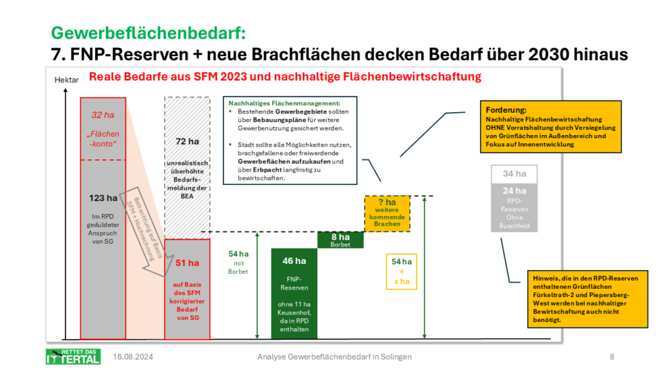 7-nachhaltige_Flächenbewirtschaftung